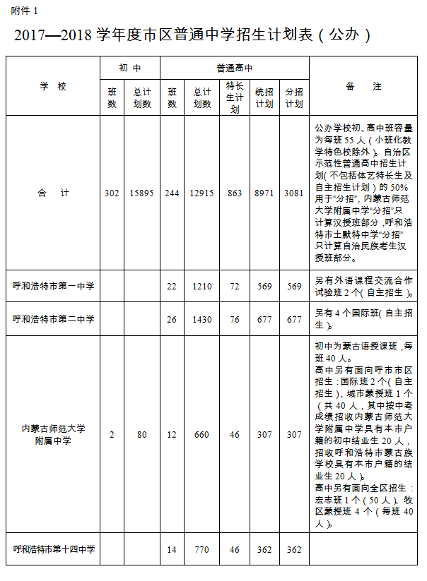 呼和浩特市市教育局最新发展规划，塑造未来教育的蓝图