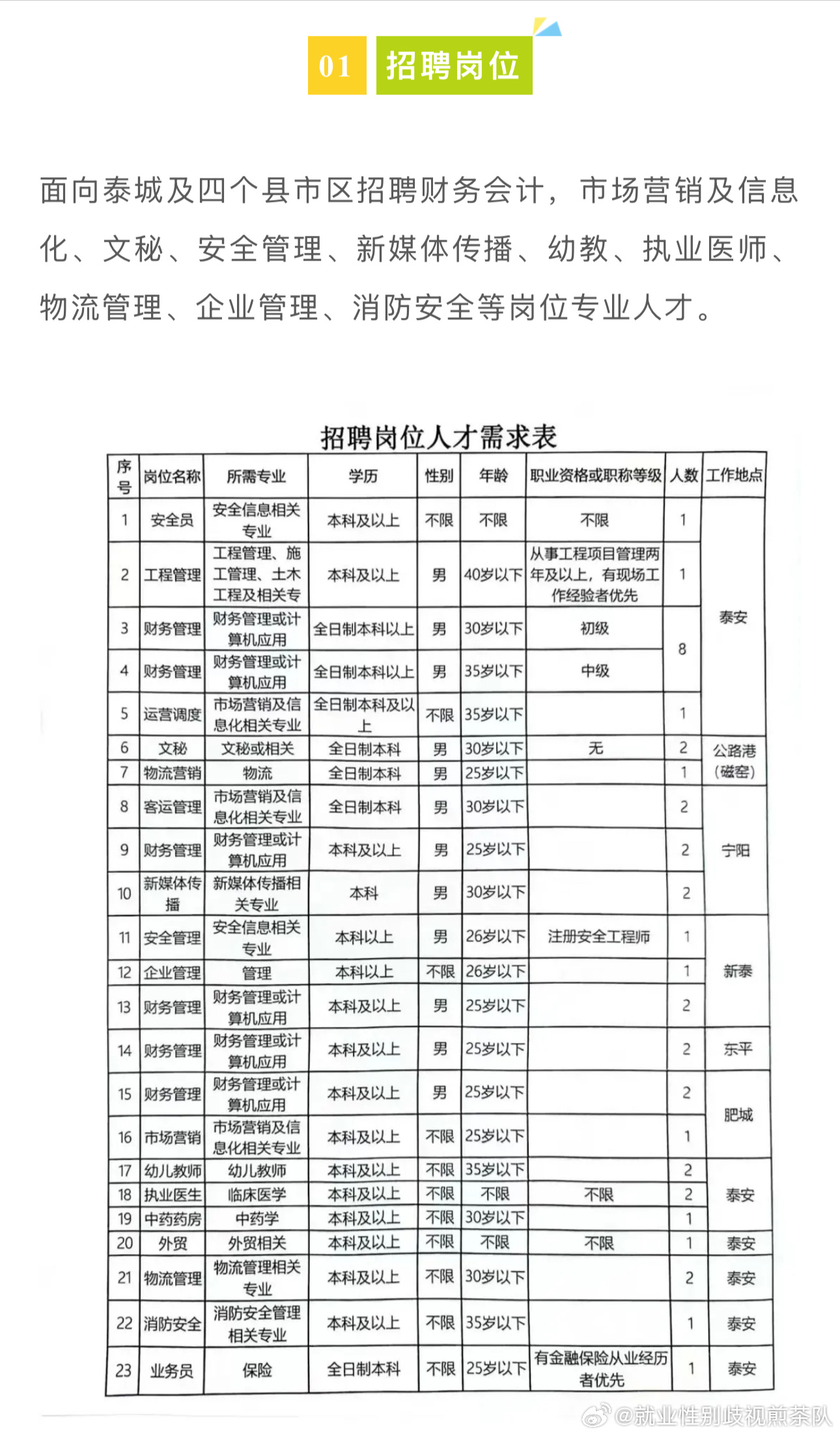 云龙县计划生育委员会最新招聘信息与招聘动态概览