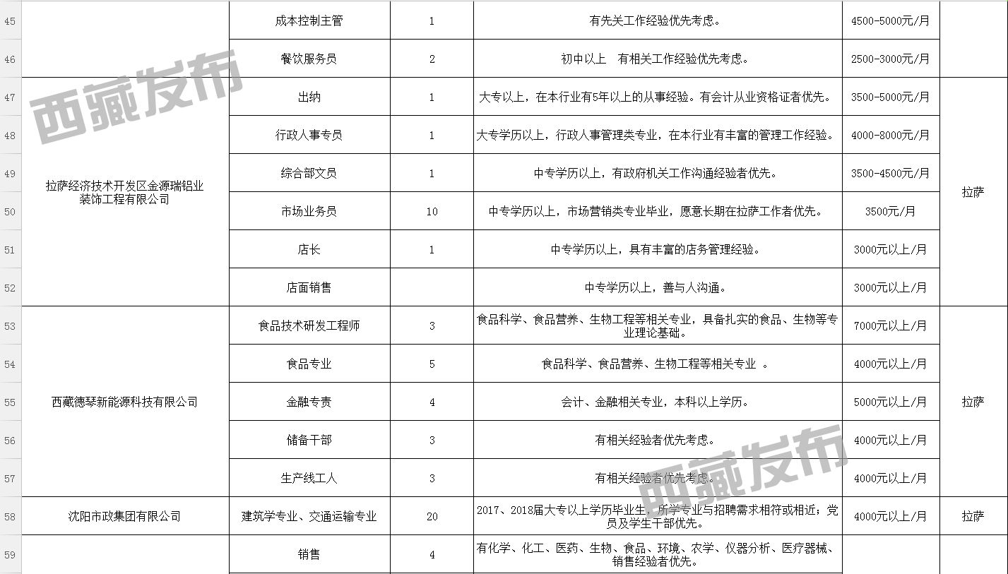 毛藏乡最新招聘信息，开启职业新篇章的大门