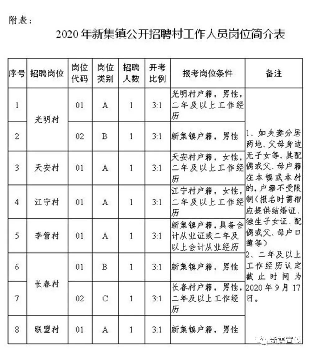 屯升村委会最新招聘信息概览